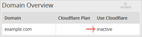 Cloudflare-status-active-or-inactive.gif